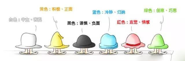 創新思維的六頂帽子